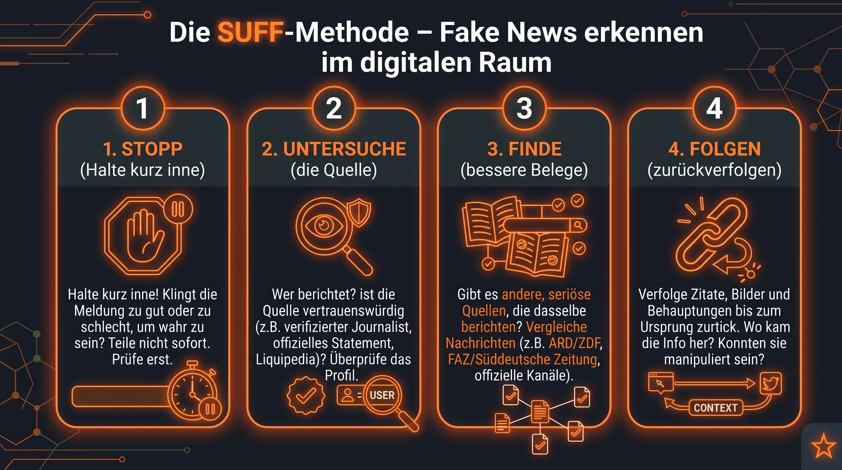 SUFF Methode